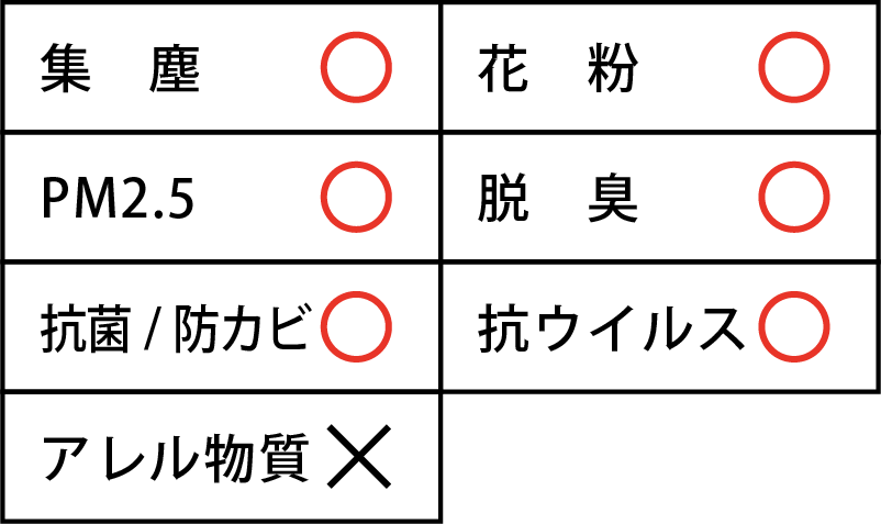 カーエアコンの悪臭の改善に エアコンフィルター交換 オートバックス秋田店